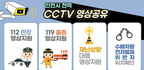시민CCTV 이미지