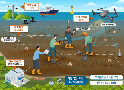 신안갯벌낙지 이미지
