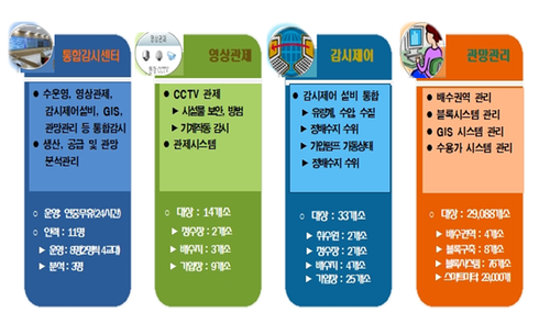 영시스템 이미지