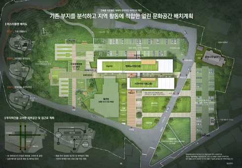 문화의 숲 이미지