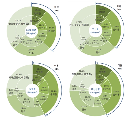 부산광역시보건환경연구원 이미지