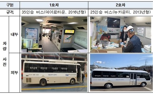 새벽인력 이미지