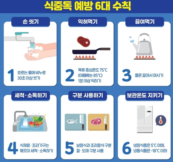 고양식품 이미지