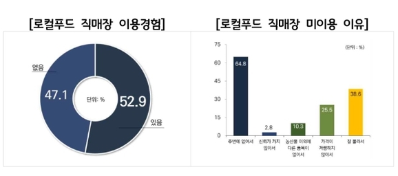 공간지향 이미지