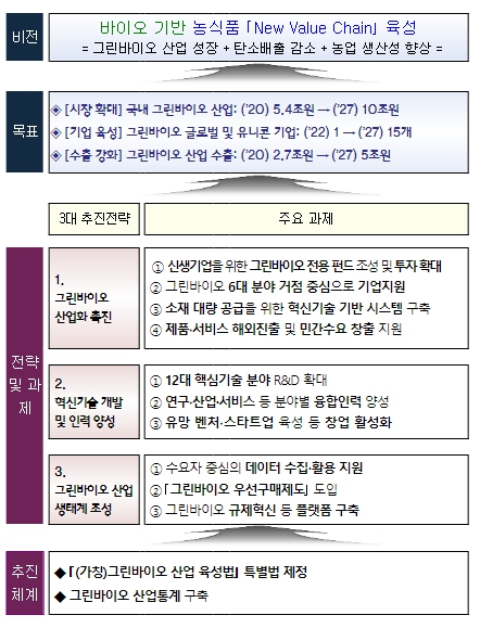 그린축산 이미지