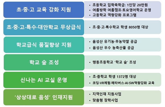 으뜸교육 이미지