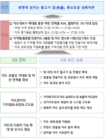 물고기수산 이미지