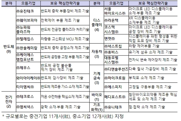 으뜸산업 이미지
