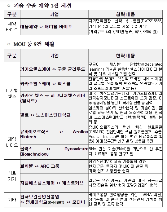 한미 바이오 헬스 이미지