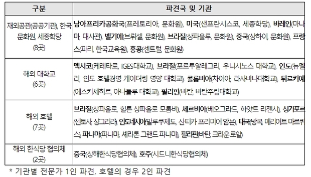 한식의 품격 이미지
