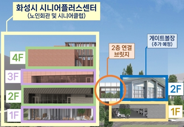 화성시니어클럽 이미지