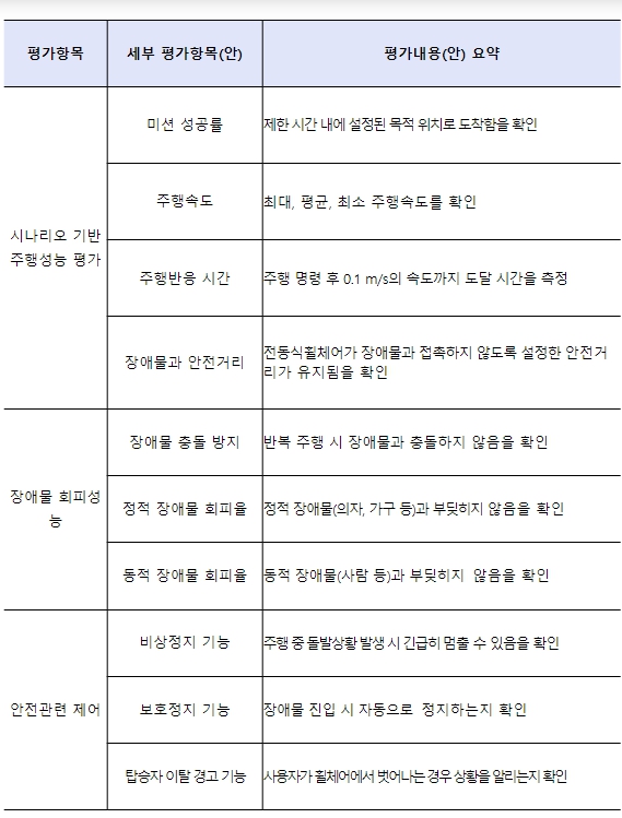 약속 식품 이미지