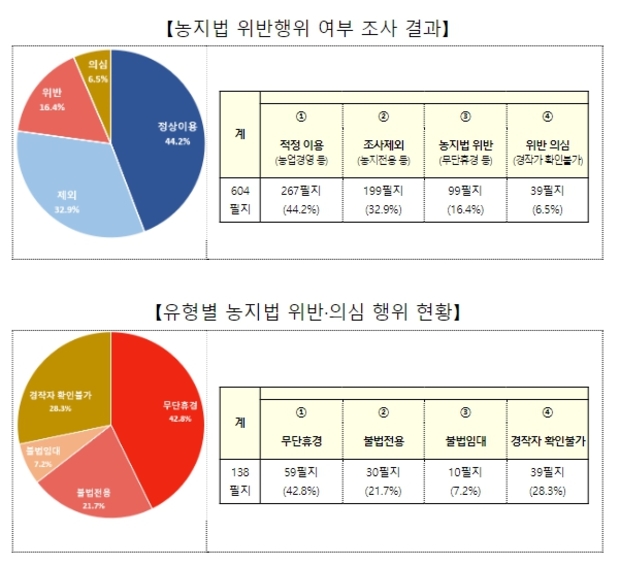 소유축산 이미지