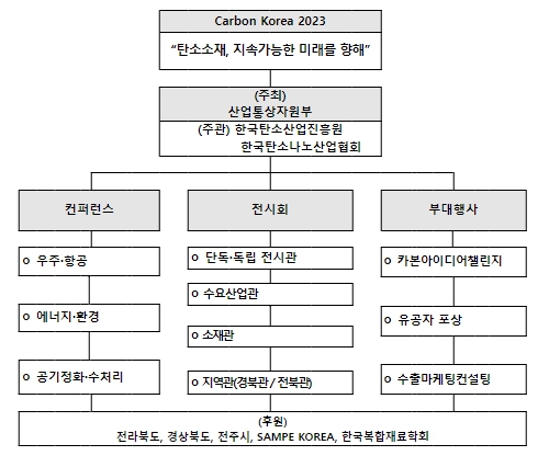 유일통상 이미지
