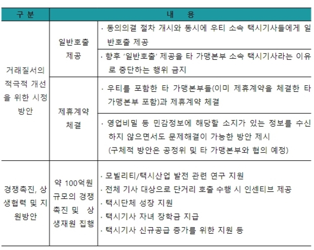 (주)카카오모빌리티 이미지