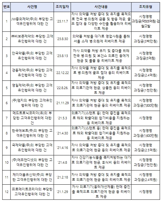 (주)경보제약 이미지
