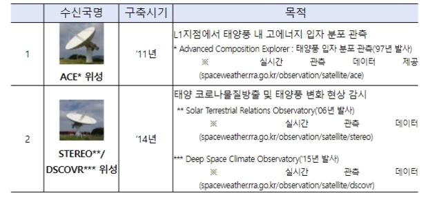 태양공조 이미지