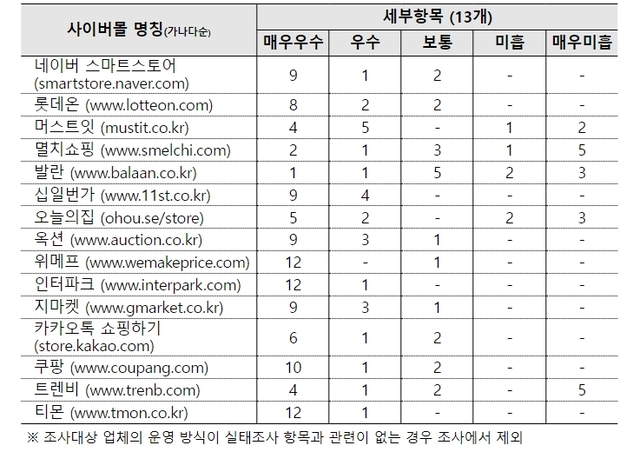 서면유통 이미지