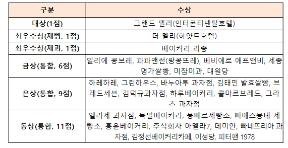 그랜드제과 이미지
