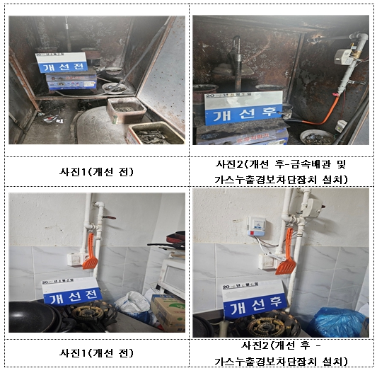 안전동행 이미지