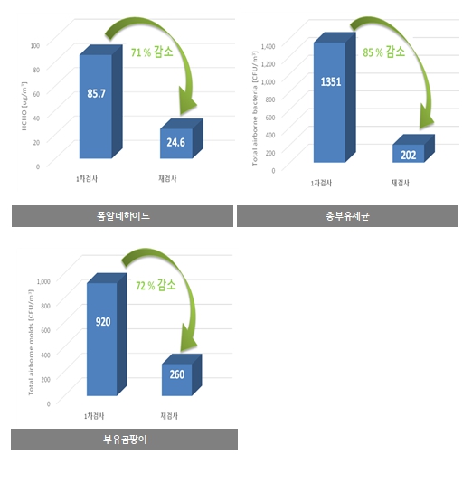 부산광역시보건환경연구원 이미지
