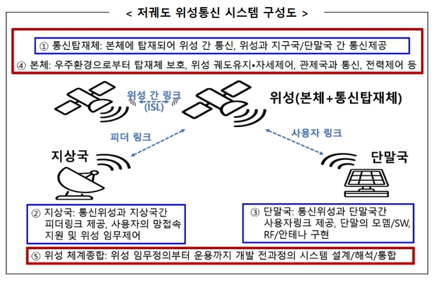 대한민국통신 이미지